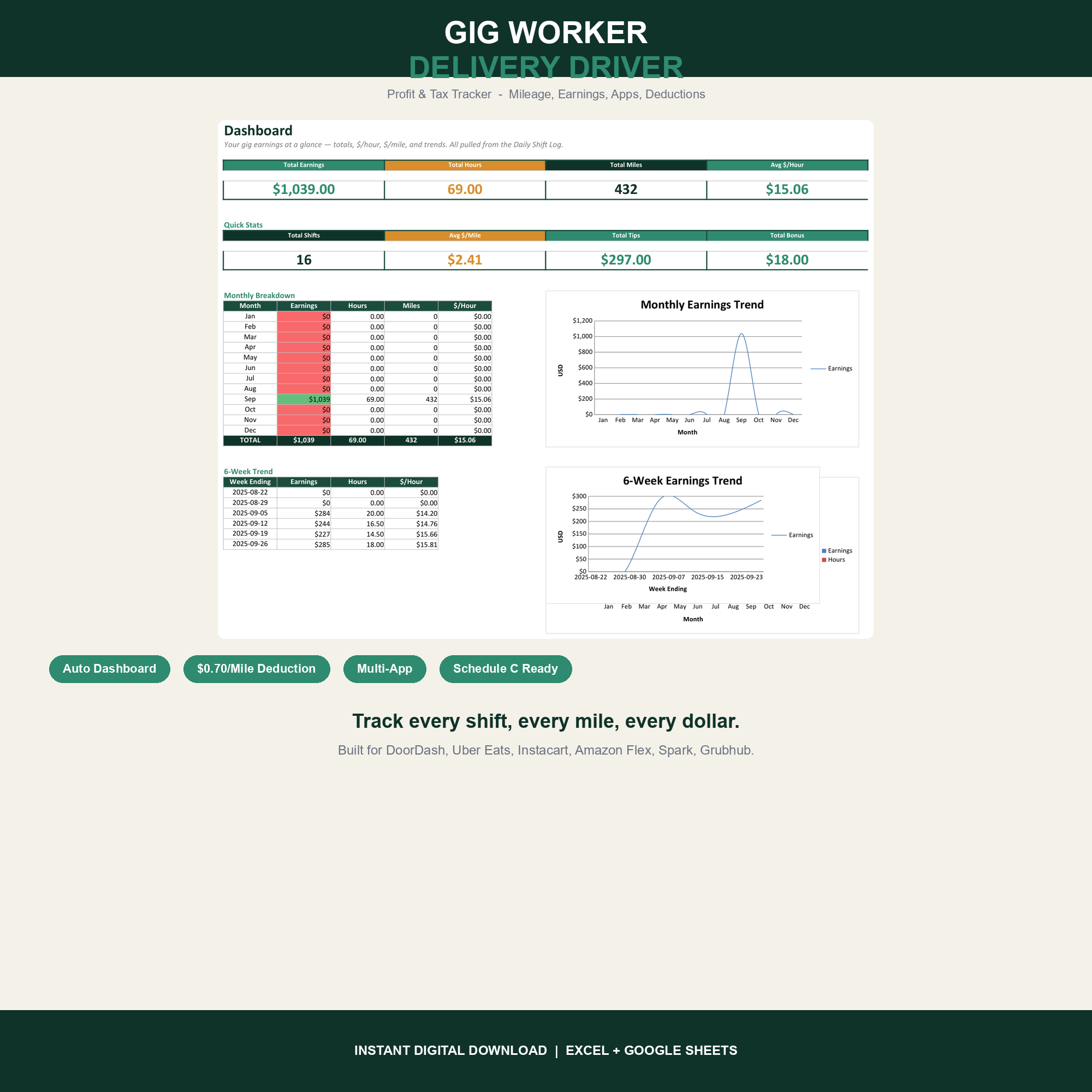 Gig Worker & Delivery Driver Profit Tracker cover
