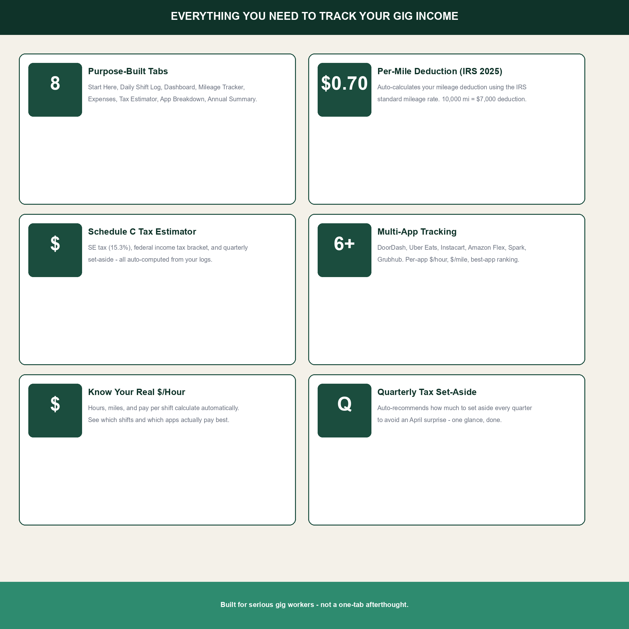 Gig Worker & Delivery Driver Profit Tracker preview 2