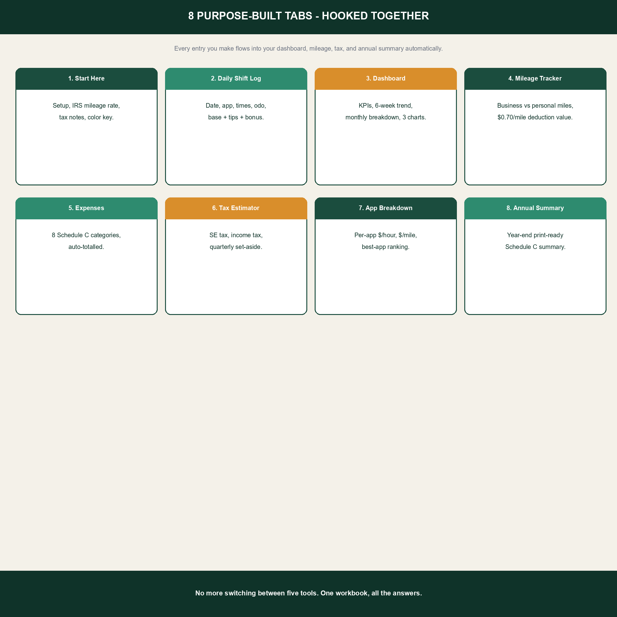 Gig Worker & Delivery Driver Profit Tracker preview 3