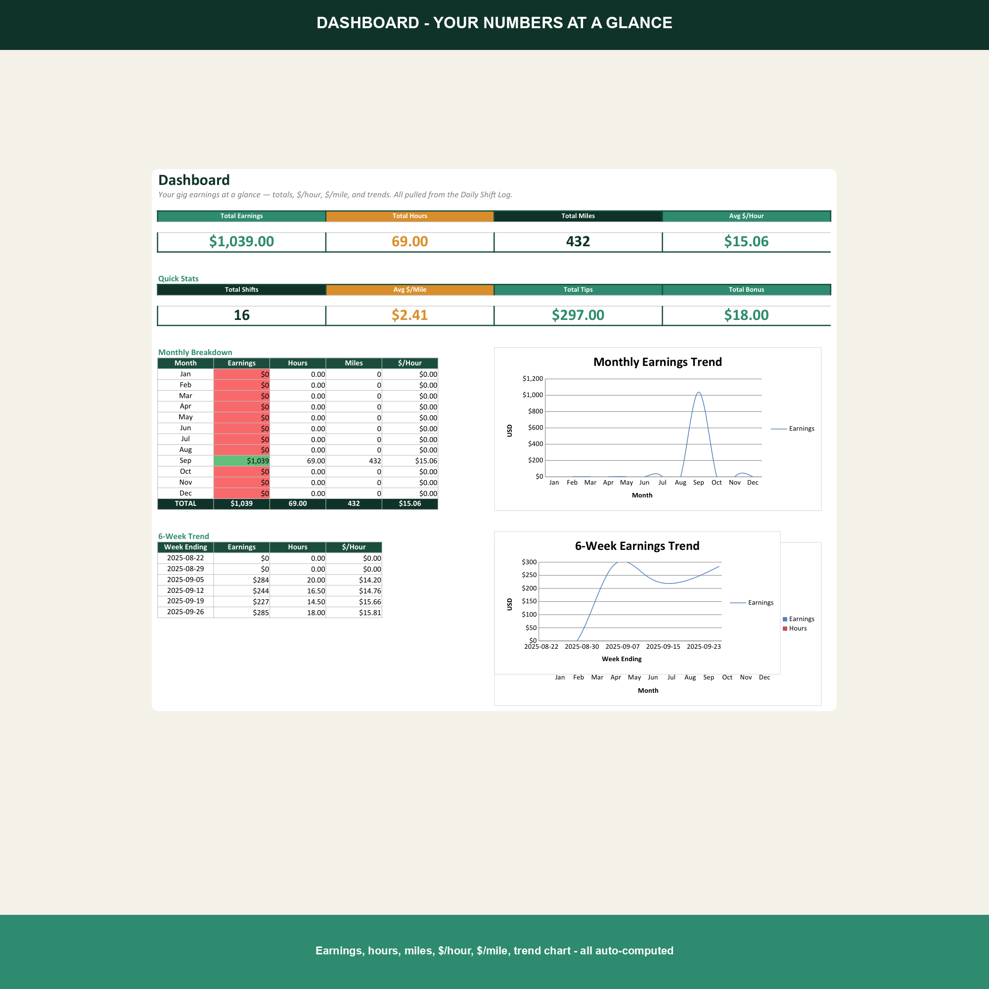 Gig Worker & Delivery Driver Profit Tracker preview 4