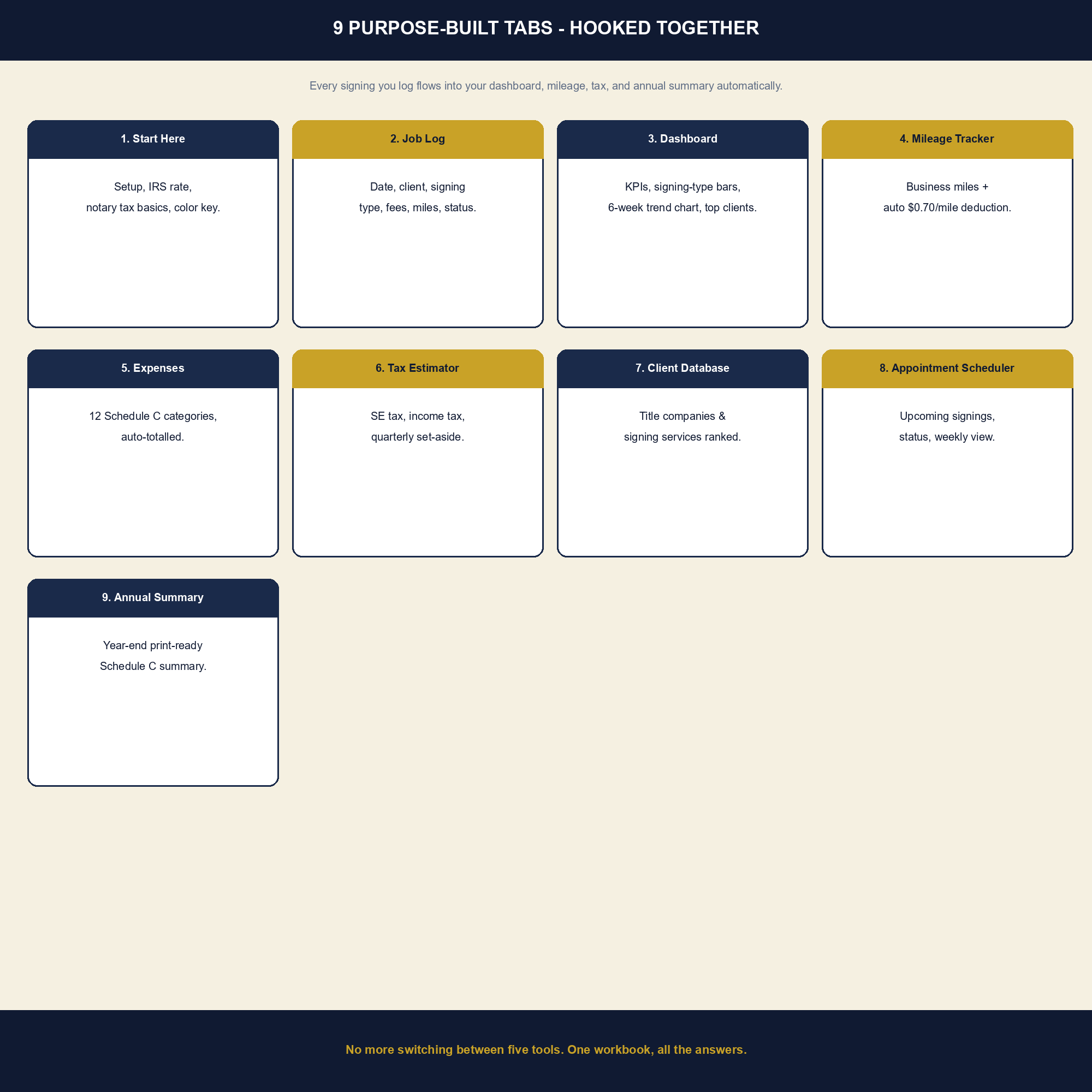 Notary Signing Agent Business Tracker preview 3