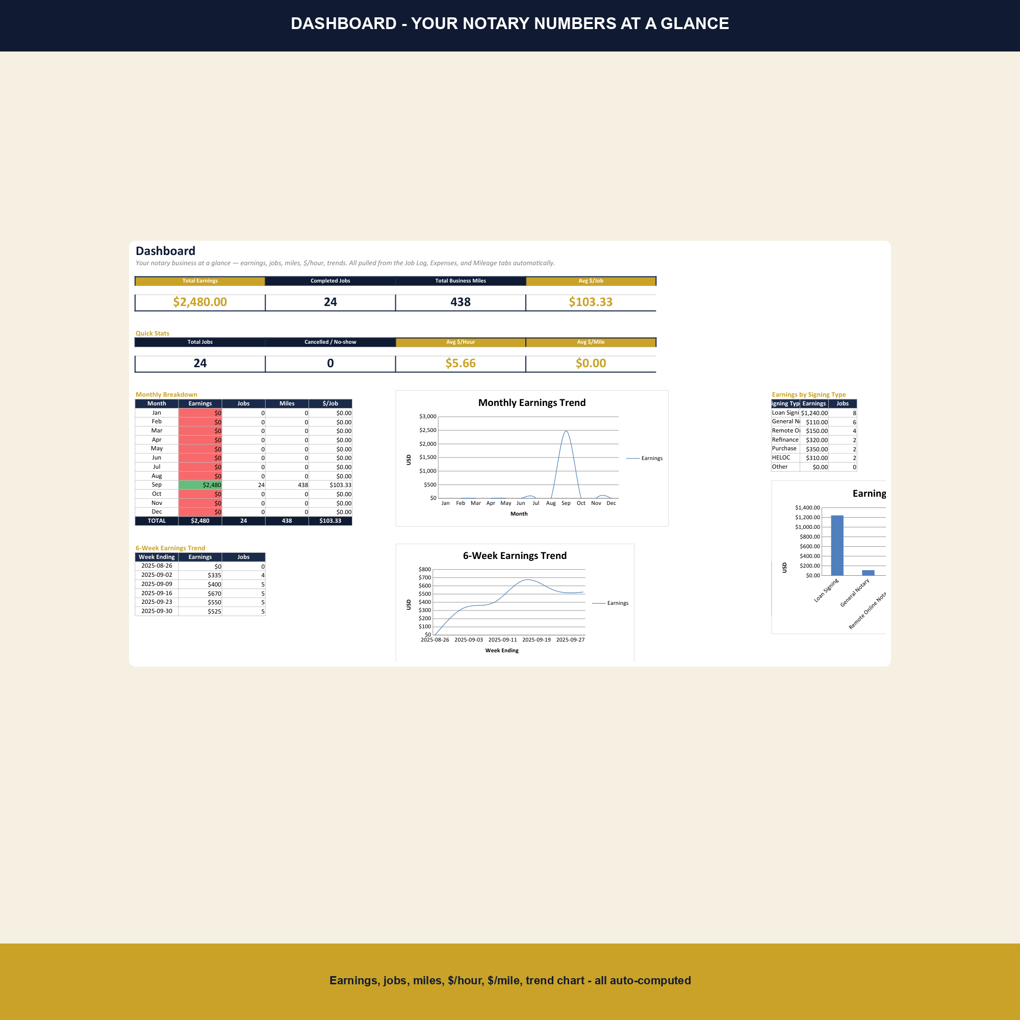 Notary Signing Agent Business Tracker preview 4