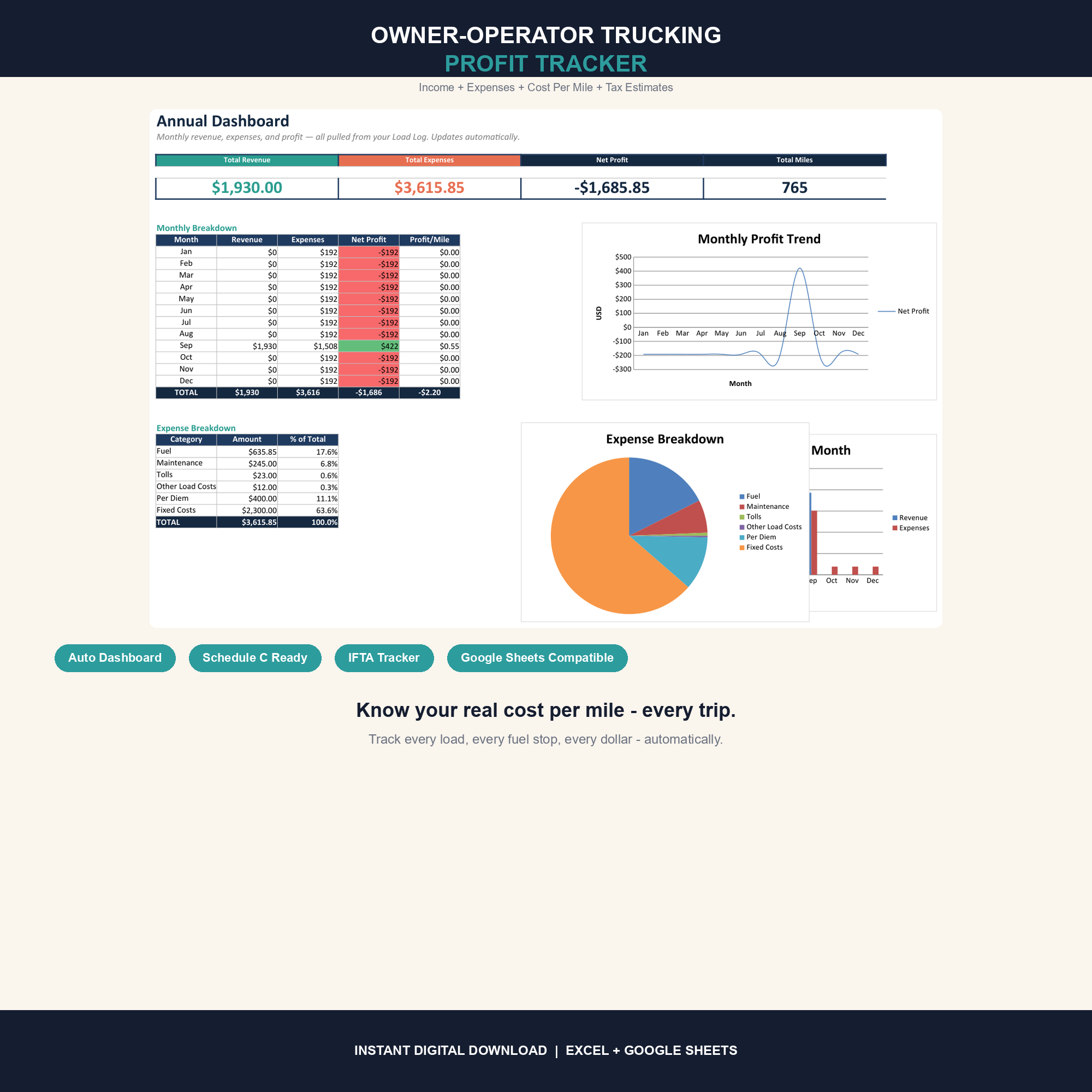 Owner-Operator Trucking Profit Tracker cover