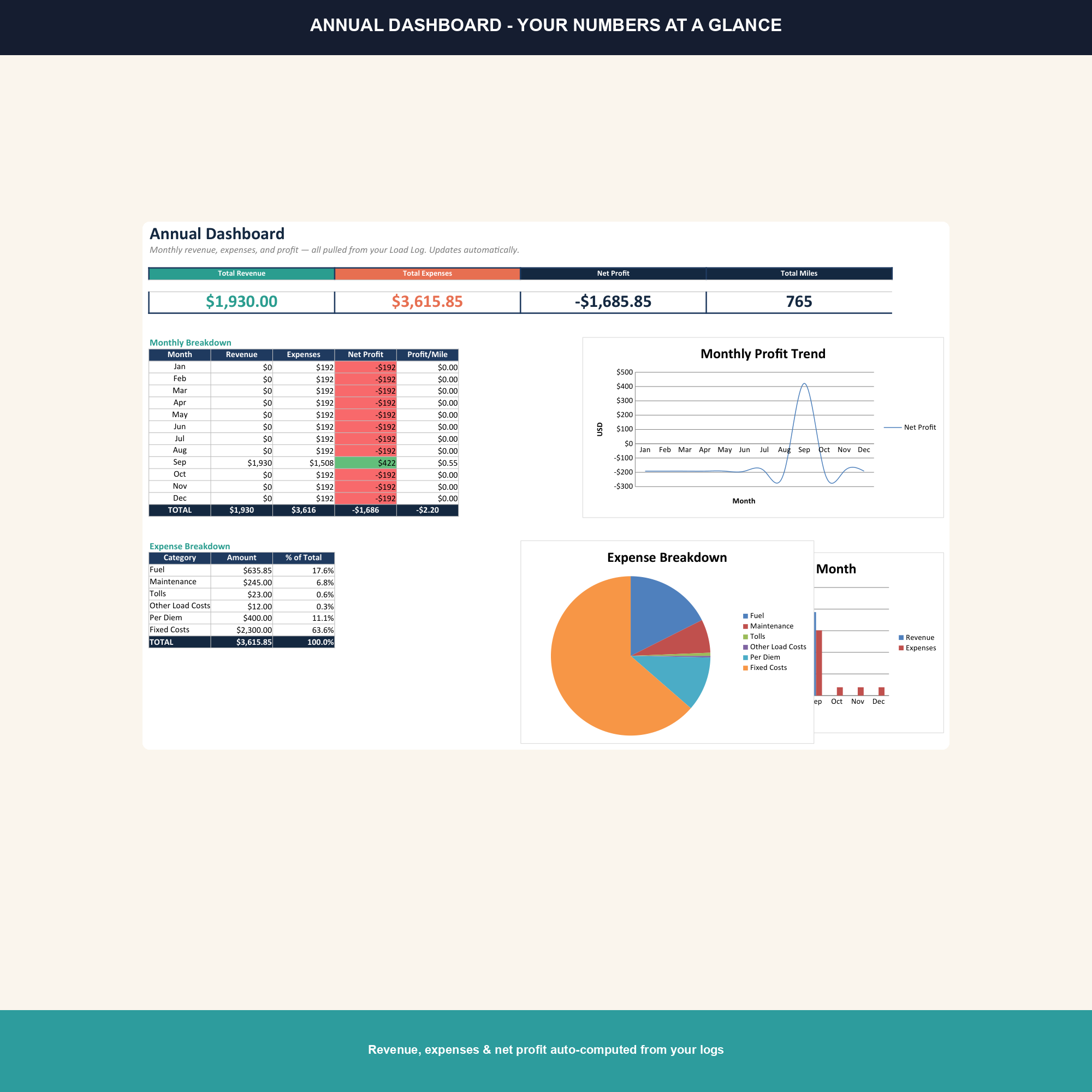 Owner-Operator Trucking Profit Tracker preview 2