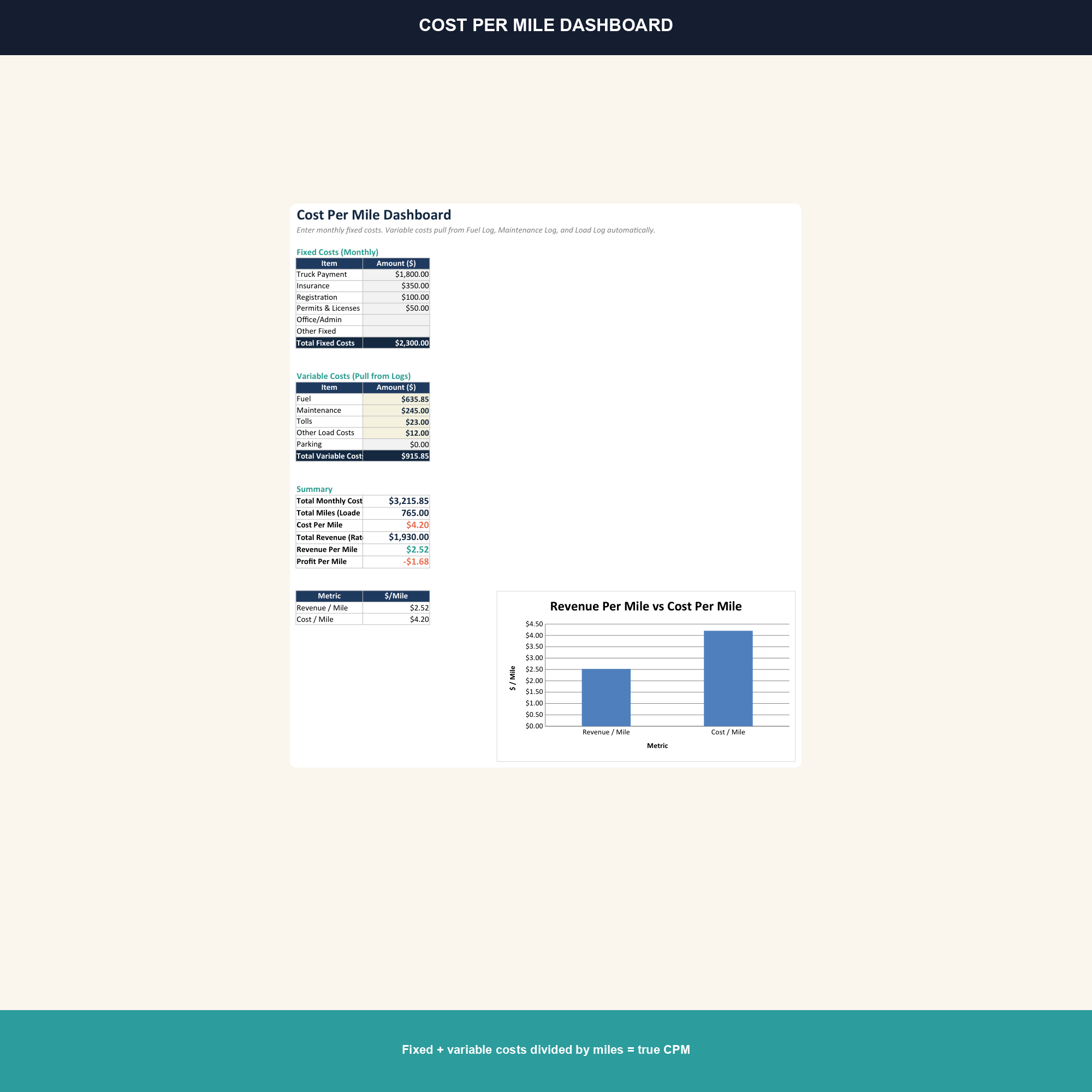 Owner-Operator Trucking Profit Tracker preview 5