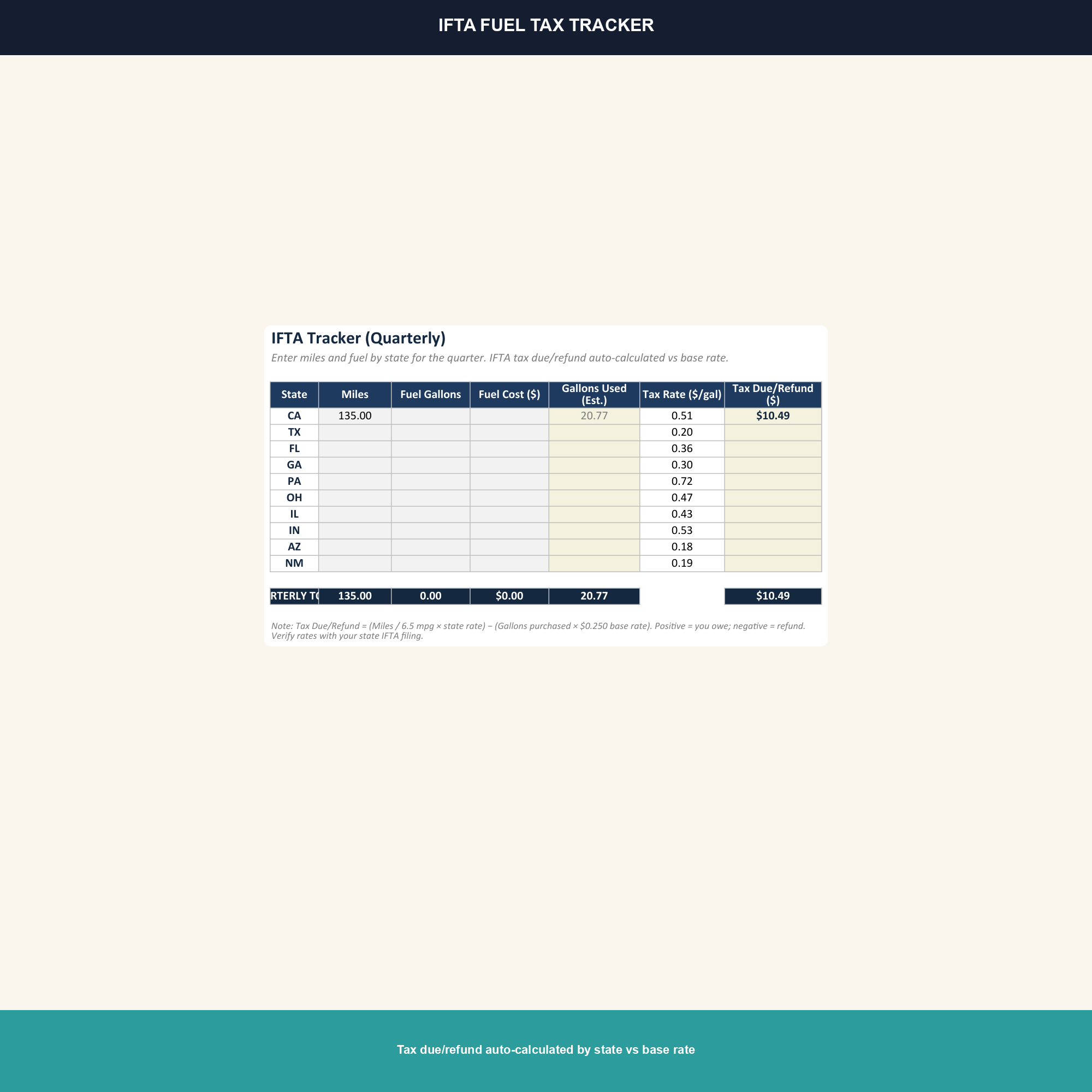 Owner-Operator Trucking Profit Tracker preview 6